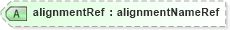 XSD Diagram of alignmentRef in schema landxml-1_1_xsd (National Information Exchange Model (NEIM))
