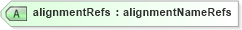 XSD Diagram of alignmentRefs in schema landxml-1_1_xsd (National Information Exchange Model (NEIM))