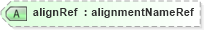 XSD Diagram of alignRef in schema landxml-1_1_xsd (National Information Exchange Model (NEIM))