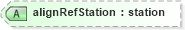 XSD Diagram of alignRefStation in schema landxml-1_1_xsd (National Information Exchange Model (NEIM))
