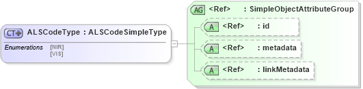 XSD Diagram of ALSCodeType in schema ansi-nist_xsd (National Information Exchange Model (NEIM))
