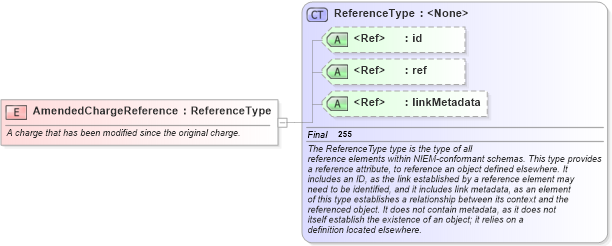 XSD Diagram of AmendedChargeReference in schema jxdm_xsd (National Information Exchange Model (NEIM))