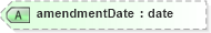 XSD Diagram of amendmentDate in schema landxml-1_1_xsd (National Information Exchange Model (NEIM))