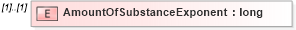 XSD Diagram of AmountOfSubstanceExponent in schema ifc2x2_final_xsd (National Information Exchange Model (NEIM))