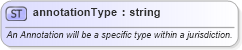 XSD Diagram of annotationType in schema landxml-1_1_xsd (National Information Exchange Model (NEIM))