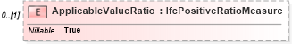XSD Diagram of ApplicableValueRatio in schema ifc2x2_final_xsd (National Information Exchange Model (NEIM))