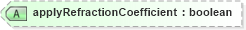 XSD Diagram of applyRefractionCoefficient in schema landxml-1_1_xsd (National Information Exchange Model (NEIM))