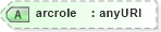 XSD Diagram of arcrole in schema xlinks_xsd (National Information Exchange Model (NEIM))