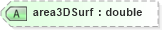 XSD Diagram of area3DSurf in schema landxml-1_1_xsd (National Information Exchange Model (NEIM))