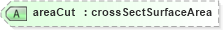 XSD Diagram of areaCut in schema landxml-1_1_xsd (National Information Exchange Model (NEIM))