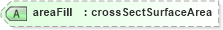 XSD Diagram of areaFill in schema landxml-1_1_xsd (National Information Exchange Model (NEIM))