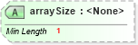 XSD Diagram of arraySize in schema ex_xsd (National Information Exchange Model (NEIM))