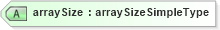 XSD Diagram of arraySize in schema data_xsd (National Information Exchange Model (NEIM))