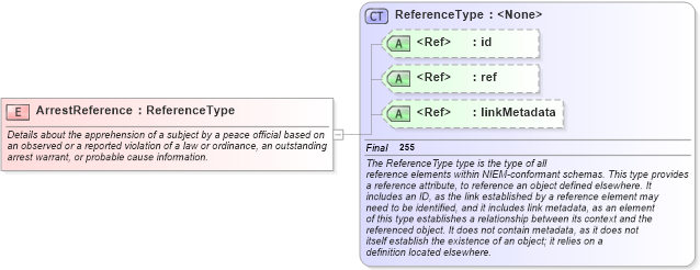 XSD Diagram of ArrestReference in schema jxdm_xsd (National Information Exchange Model (NEIM))