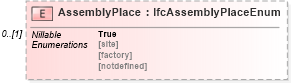 XSD Diagram of AssemblyPlace in schema ifc2x2_final_xsd (National Information Exchange Model (NEIM))