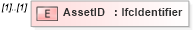 XSD Diagram of AssetID in schema ifc2x2_final_xsd (National Information Exchange Model (NEIM))