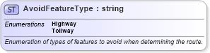 XSD Diagram of AvoidFeatureType in schema ols_xsd (National Information Exchange Model (NEIM))
