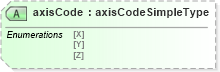 XSD Diagram of axisCode in schema parameters_xsd (National Information Exchange Model (NEIM))