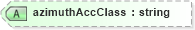 XSD Diagram of azimuthAccClass in schema landxml-1_1_xsd (National Information Exchange Model (NEIM))