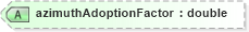 XSD Diagram of azimuthAdoptionFactor in schema landxml-1_1_xsd (National Information Exchange Model (NEIM))