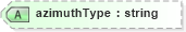 XSD Diagram of azimuthType in schema landxml-1_1_xsd (National Information Exchange Model (NEIM))