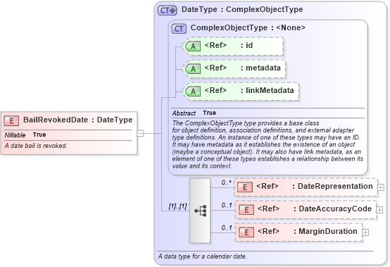 XSD Diagram of BailRevokedDate in schema jxdm_xsd (National Information Exchange Model (NEIM))