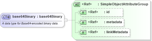 XSD Diagram of base64Binary in schema xsd_xsd (National Information Exchange Model (NEIM))