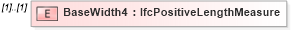 XSD Diagram of BaseWidth4 in schema ifc2x2_final_xsd (National Information Exchange Model (NEIM))