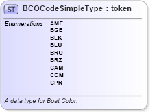 XSD Diagram of BCOCodeSimpleType in schema fbi_xsd (National Information Exchange Model (NEIM))