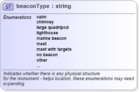 XSD Diagram of beaconType in schema landxml-1_1_xsd (National Information Exchange Model (NEIM))