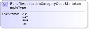 XSD Diagram of BenefitApplicationCategoryCodeSimpleType in schema screening_xsd (National Information Exchange Model (NEIM))