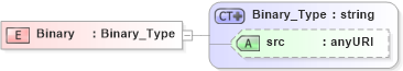 XSD Diagram of Binary in schema basictypes_xsd (National Information Exchange Model (NEIM))