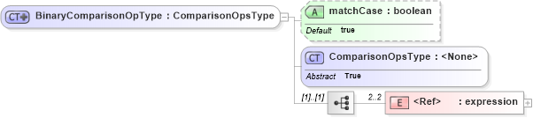 XSD Diagram of BinaryComparisonOpType in schema filter_xsd (National Information Exchange Model (NEIM))