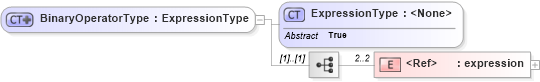 XSD Diagram of BinaryOperatorType in schema filter_xsd (National Information Exchange Model (NEIM))