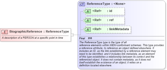 XSD Diagram of BiographicReference in schema screening_xsd (National Information Exchange Model (NEIM))