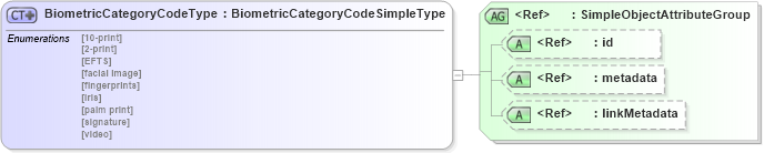 XSD Diagram of BiometricCategoryCodeType in schema screening_xsd (National Information Exchange Model (NEIM))