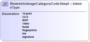 XSD Diagram of BiometricImageCategoryCodeSimpleType in schema screening_xsd (National Information Exchange Model (NEIM))