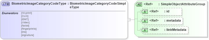 XSD Diagram of BiometricImageCategoryCodeType in schema screening_xsd (National Information Exchange Model (NEIM))