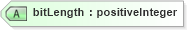 XSD Diagram of bitLength in schema data_xsd (National Information Exchange Model (NEIM))