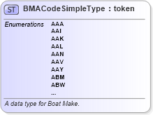 XSD Diagram of BMACodeSimpleType in schema fbi_xsd (National Information Exchange Model (NEIM))