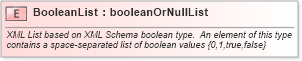 XSD Diagram of BooleanList in schema gml_xsd (National Information Exchange Model (NEIM))