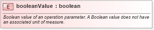 XSD Diagram of booleanValue in schema gml_xsd (National Information Exchange Model (NEIM))