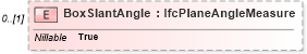 XSD Diagram of BoxSlantAngle in schema ifc2x2_final_xsd (National Information Exchange Model (NEIM))