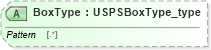 XSD Diagram of BoxType in schema streetaddressdatastandard_xsd (National Information Exchange Model (NEIM))