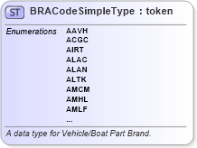 XSD Diagram of BRACodeSimpleType in schema fbi_xsd (National Information Exchange Model (NEIM))
