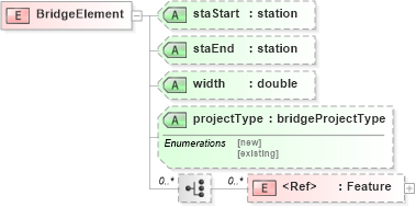 XSD Diagram of BridgeElement in schema landxml-1_1_xsd (National Information Exchange Model (NEIM))