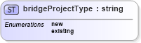 XSD Diagram of bridgeProjectType in schema landxml-1_1_xsd (National Information Exchange Model (NEIM))