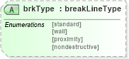 XSD Diagram of brkType in schema landxml-1_1_xsd (National Information Exchange Model (NEIM))