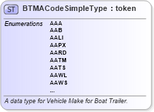 XSD Diagram of BTMACodeSimpleType in schema fbi_xsd (National Information Exchange Model (NEIM))