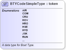 XSD Diagram of BTYCodeSimpleType in schema fbi_xsd (National Information Exchange Model (NEIM))